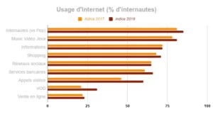 Les différents types de sites internet